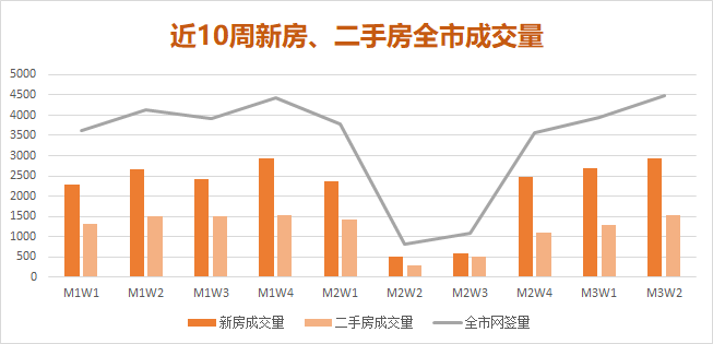 青岛最新房价最新走势,青岛最新房价最新走势分析