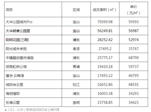 上海最新房价最新消息,上海最新房价最新消息，市场走势与影响因素分析