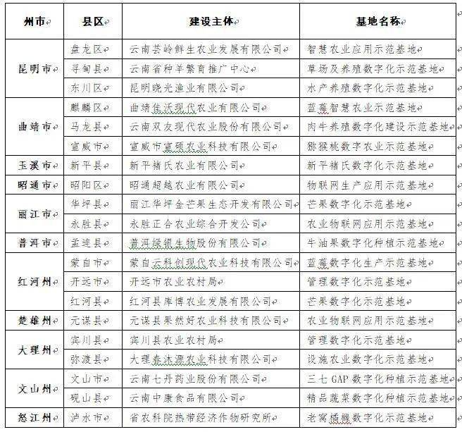 300116最新公告,关于最新公告的解读与探讨——以数字代码300116为例