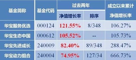 001563最新净值,关于001563最新净值的深度解析