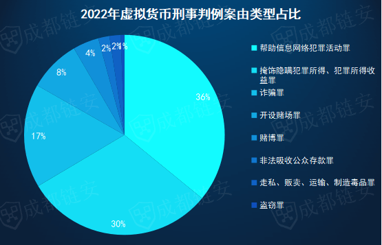 2024天天彩正版资料大全,关于天天彩与违法犯罪问题的探讨