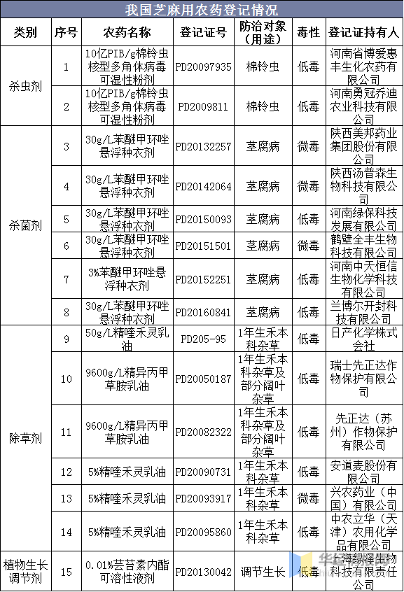 快讯通 第392页