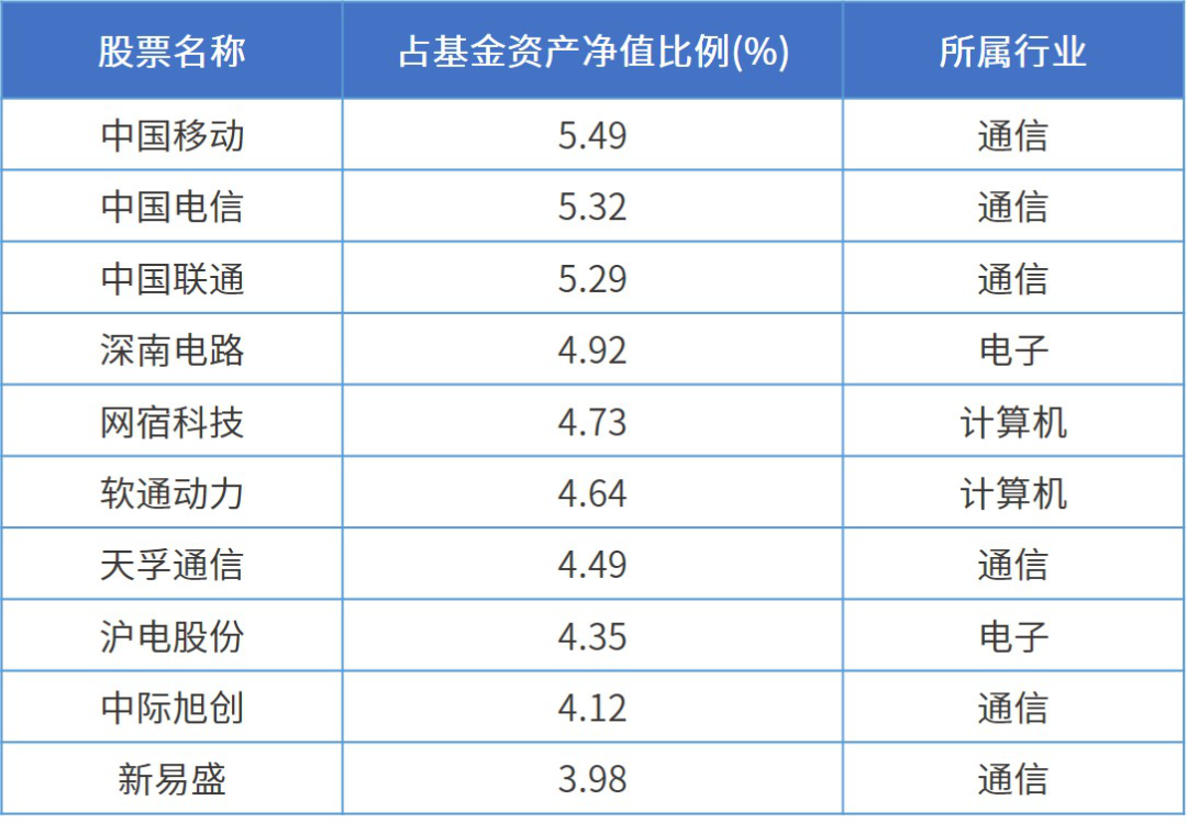 快讯通 第388页