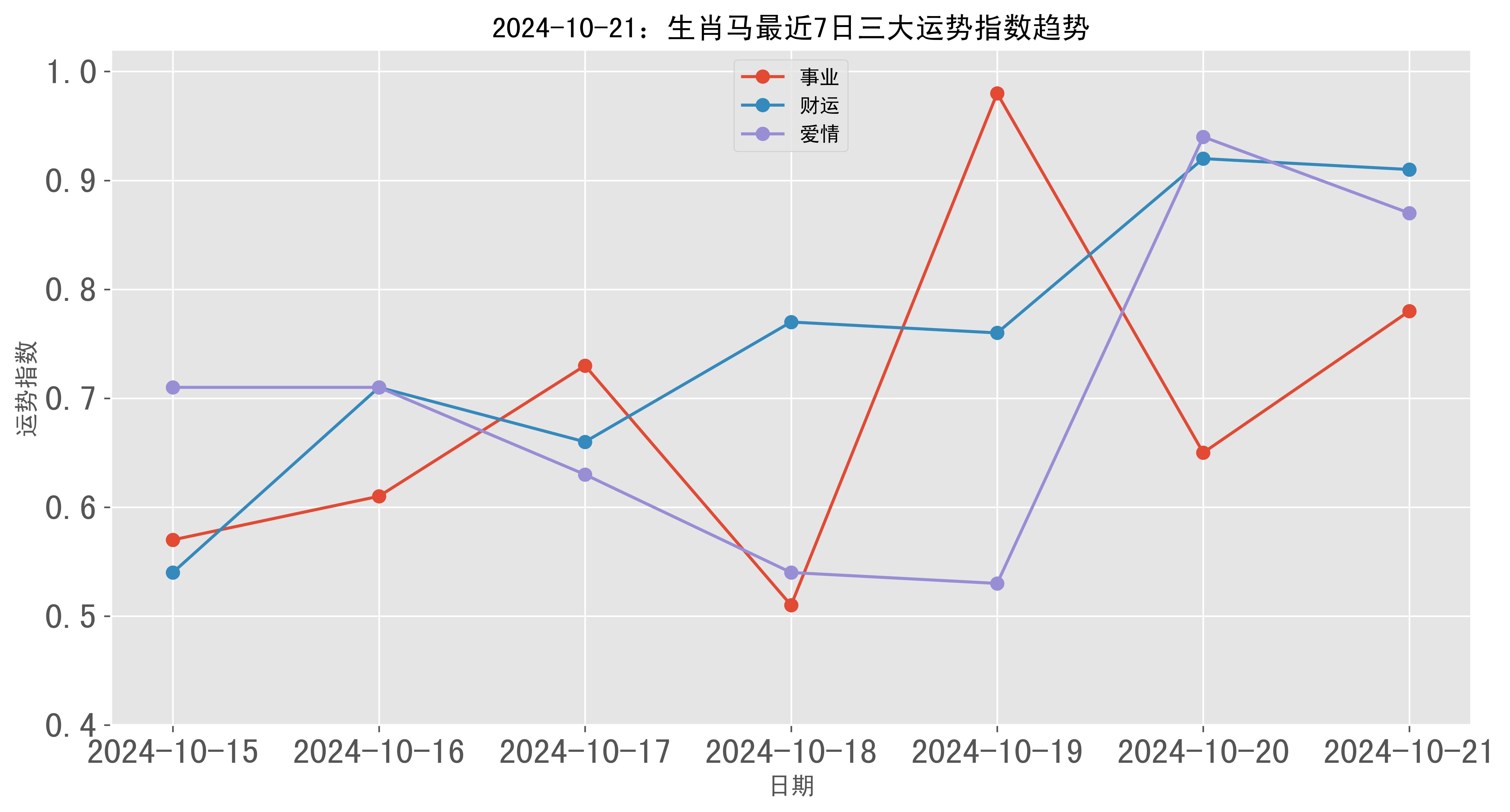 2024澳门彩生肖走势图,澳门彩生肖走势图，探索2024年生肖运势预测