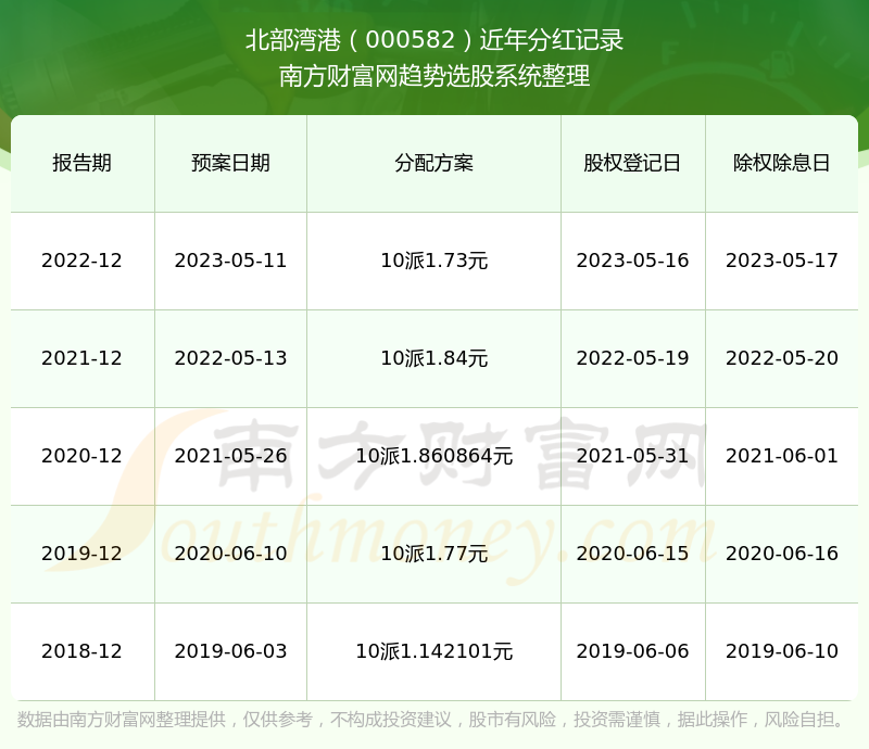 2024香港港六开奖记录,揭秘香港港六开奖记录，历史、数据与未来展望