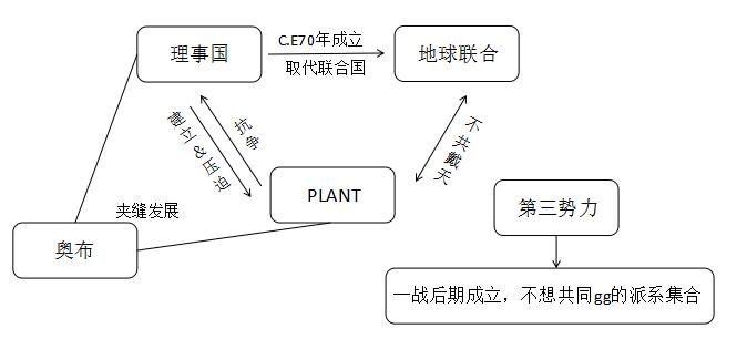 技术咨询 第364页