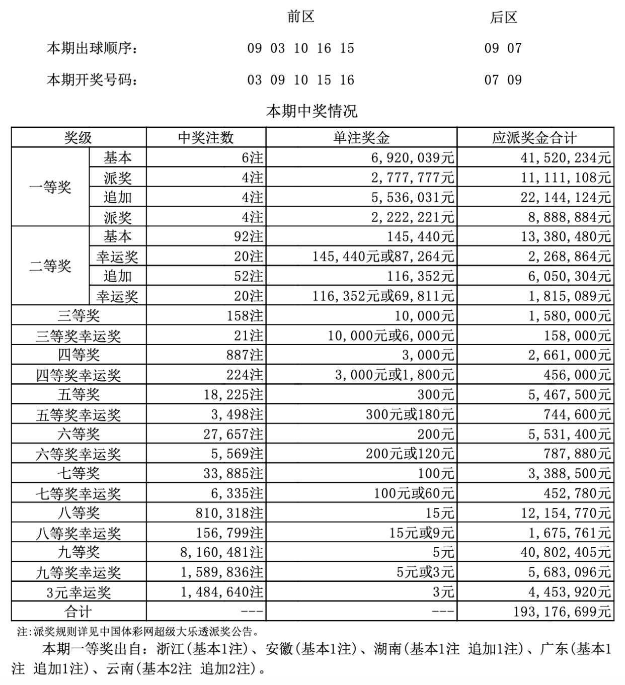 技术咨询 第356页