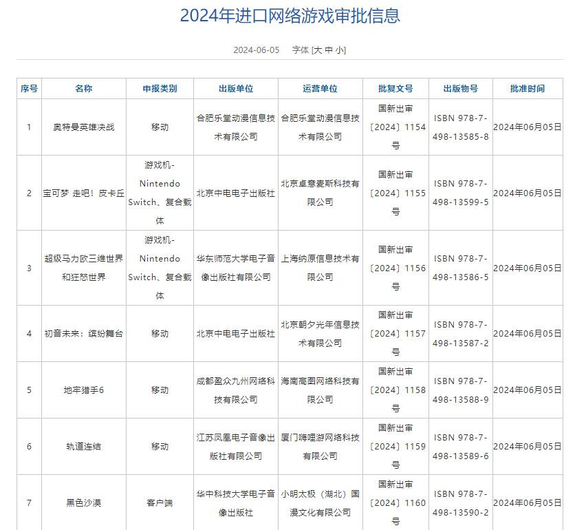 羊入虎口 第7页