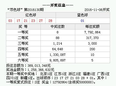 香港4777777的开奖结果,香港彩票4777777的开奖结果，揭秘幸运数字背后的故事