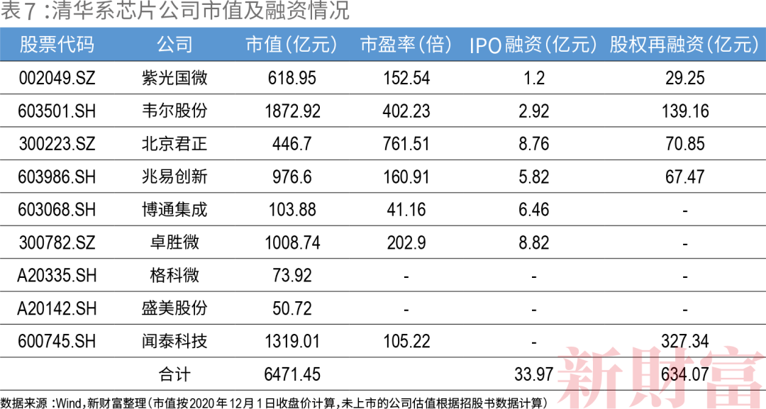 快讯通 第329页