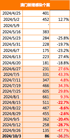 2024新澳门正版挂牌,探索新澳门正版挂牌的机遇与挑战，2024展望