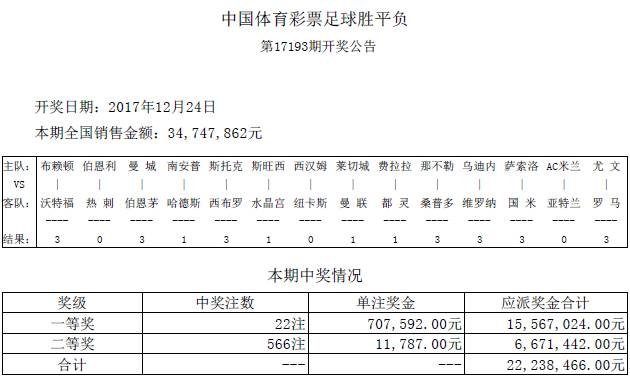 2024年新澳门今晚开奖结果查询表,揭秘澳门彩票开奖结果查询表，掌握最新动态，赢取未来财富之门