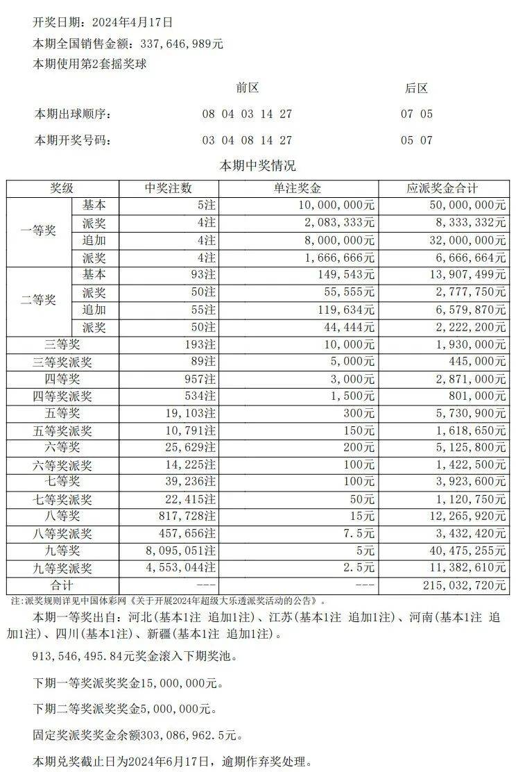 澳门开奖结果 开奖记录表01,澳门开奖结果及开奖记录表（一）