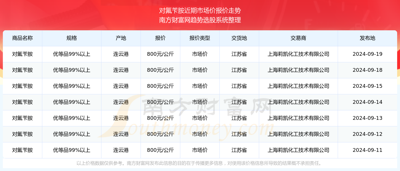 技术咨询 第288页