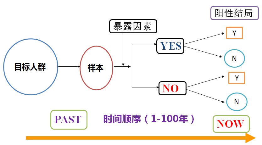 亡羊补牢 第5页