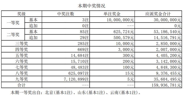 新奥门开奖结果+开奖结果,新澳门开奖结果及开奖数据分析