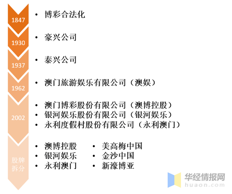 2024年澳门天天开好大全,澳门彩票的未来展望，2024年澳门天天开好大全