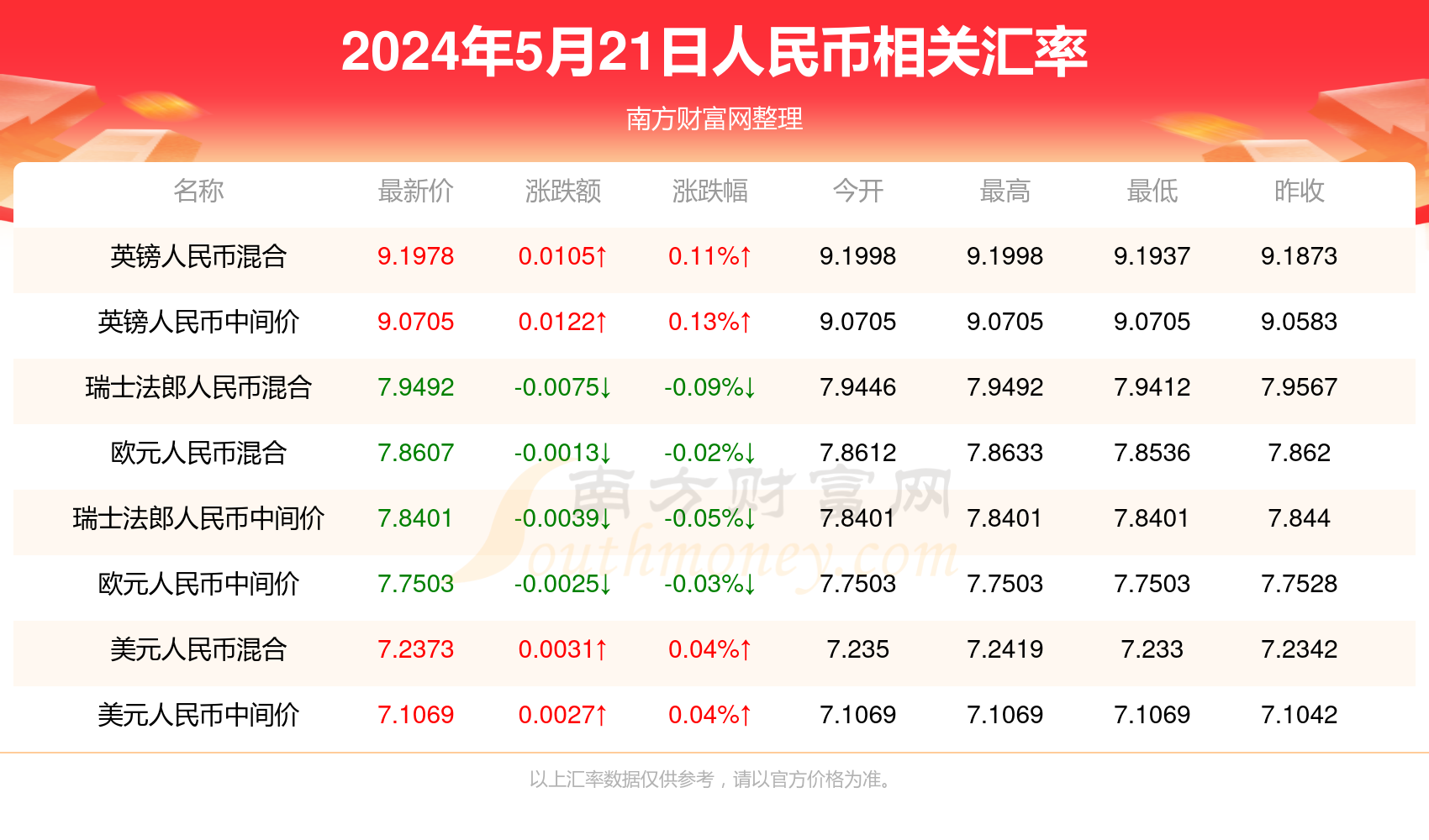 2025年1月 第970页