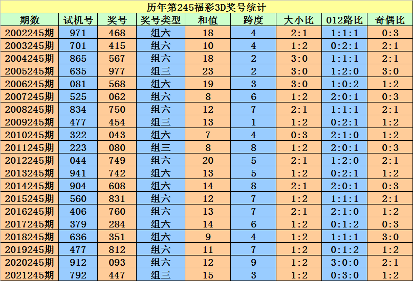 香港二四六开奖资料大全一,香港二四六开奖资料大全一，深度解析与探索