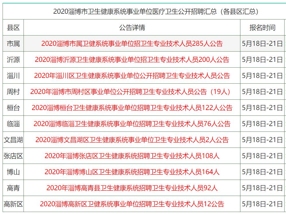 衣冠禽兽 第3页