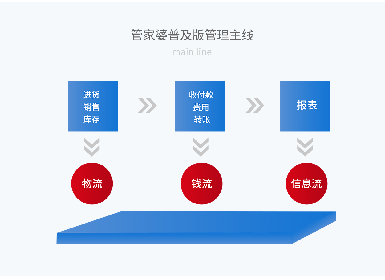 777778888精准管家婆,精准管家婆，777778888的智慧管理之道