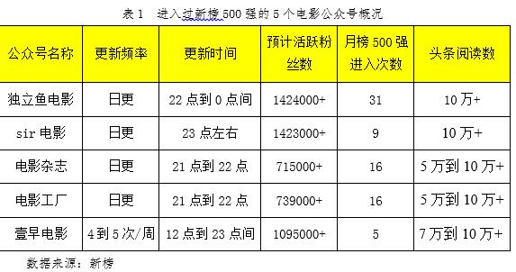 白小姐三肖三期必出一期开奖百度,关于白小姐三肖三期必出一期开奖的探讨