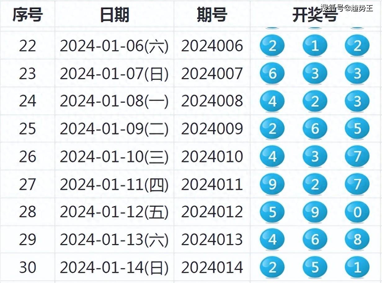 羊入虎口 第3页