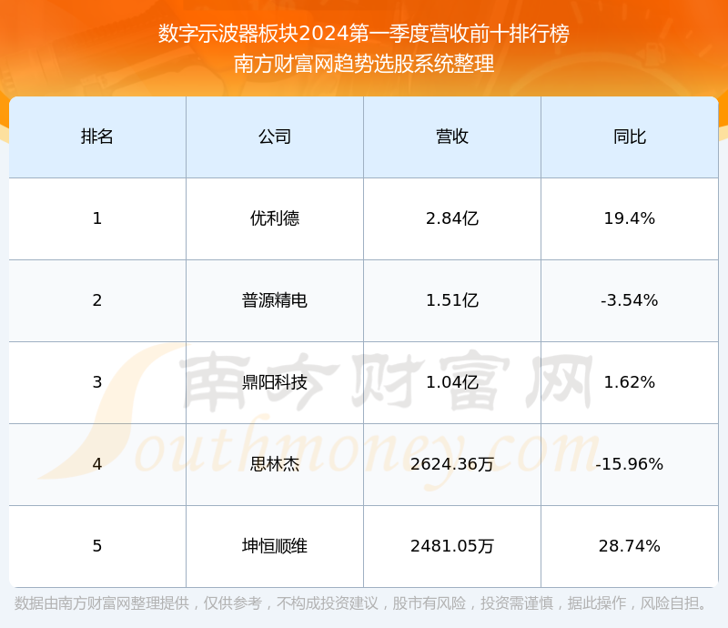 2024新奥资料免费精准39,揭秘2024新奥资料，免费获取精准信息的途径与优势分析