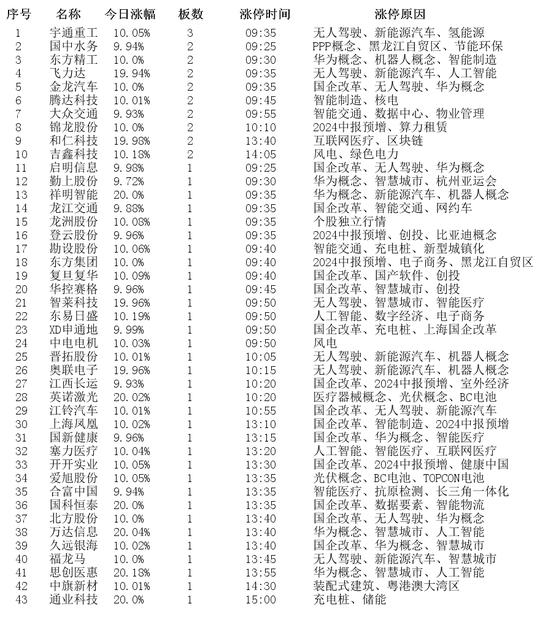 2024新澳开奖记录,揭秘2024新澳开奖记录，数据与策略的双重探索