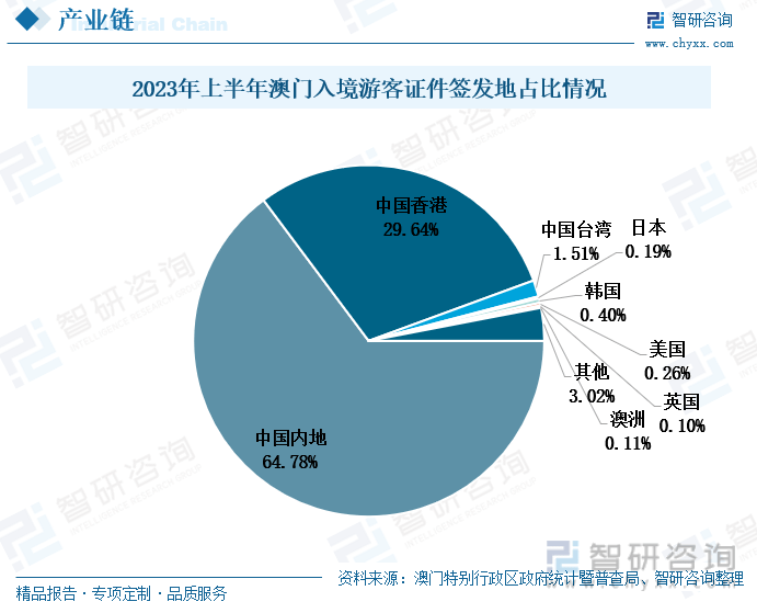 2025澳门六开彩开,探索澳门六开彩的未来之路，2025展望