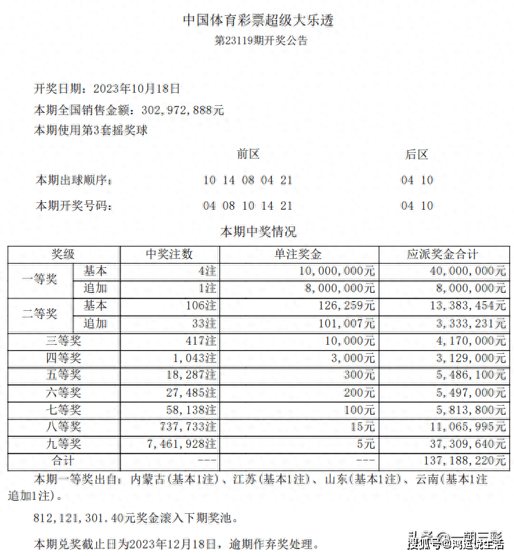 2025年今晚澳门开奖结果,澳门彩票的未来展望，2025年今晚的开奖结果及背后故事